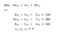 Solve the following linear program: