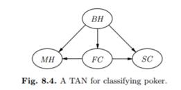 Learn the maximum likelihood parameters for the classifier in Figure 8.3 from the cases in Table...-2