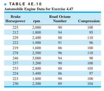 Table 4E.11 contains the data from a patient satisfaction survey for a group of 25 randomly selected...