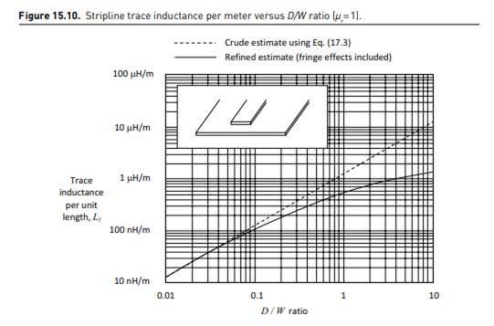 What is the wavelength, in inches, of a 500-MHz sine wave traveling along the FR4 stripline in...-1