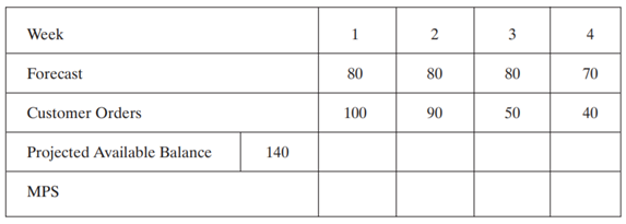 Given the following data, can an order for 30 more units for delivery in week 5 be accepted? If not,...-2