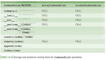 The items in a priority queue are ranked from a smallest (highest priority) to largest (lowest...