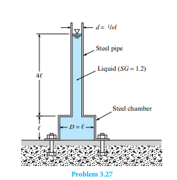 Th e steel pipe and steel chamber shown in the fi gure together weigh 700 lbf. What force will have...