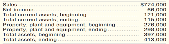 Return on assets (ROA) and fixed asset turnover ratio (Learning Objective 10) 5–10 min. The...