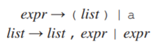 Compute First and Follow sets for the nonterminals of the grammar of Exercise 6.42. Exercise 6.42...