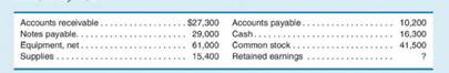 The following balance sheet data are for Brintany Coastal Catering Service, a corpo- LOS ration, at...