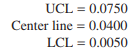 The following fraction nonconforming control chart with n = 100 is used to control a process: (a)...