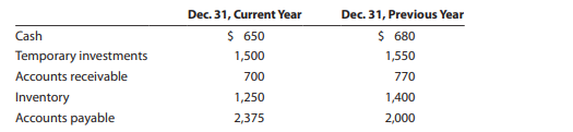 Nabors Company reported the following current assets and liabilities for December 31 for two recent...-1