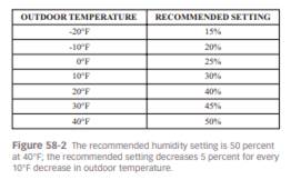 Using Table 58-2 , what width should 2-in fiberglass duct insulation be to wrap an 8-in-diameter...