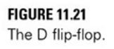 Draw the timing diagram of Figure 11.21(c) for the toggle flip-flop with the D input replaced by T.-1