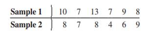 Consider the following data for two independent random samples taken from two normal populations. a....