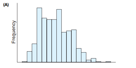 Matching Match each description with the correct histogram. 1. Quantitative SAT scores for 1000...-1