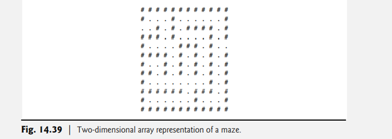 The grid of #s and dots (.) in Fig. 14.39 is a two-dimensional array representation of a maze. The...