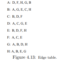 Let us consider a TSP problem involving eight cities A, B, C, D, E, F, G, H. A scheduling GA with...