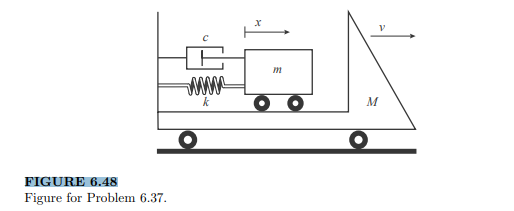 Plot the natural frequencies of the truck and payload system in Problem 7.1 as a function of the...