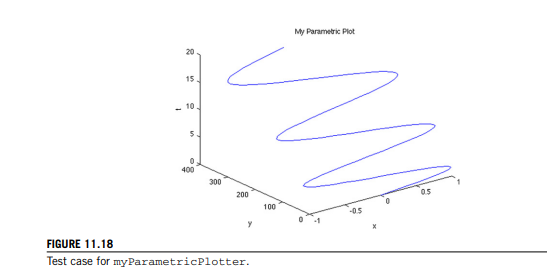 Write a function with header [] = myParametricPlotter (x, y, t) where x and y are handles to the...-1