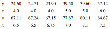 The following data were collected during an experiment to determine the change in thrust efficiency...-2