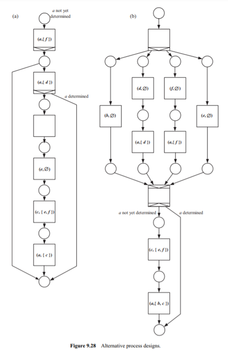 The Air Force management decides to develop two other process design alternatives themselves, which...