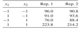 As a preliminary step in optimizing the coating process of iron oxide nanoparticles engineers...-2