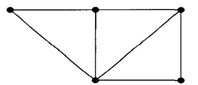 Associated with any map is a graph, called the dual graph for the map, formed as follows: Put one...-2