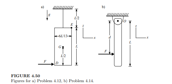 The thin rod in Figure 4.50b of mass m and length L is hinged at point O. A force is applied to the...