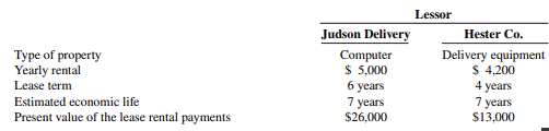 Presented below are two different lease transactions that occurred for Ruggiero Inc. in 2020. Assume...