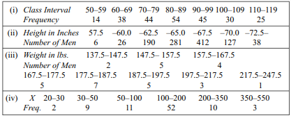 Calculate the arthmetic mean from the following data: From the data in the following table calculate...-1