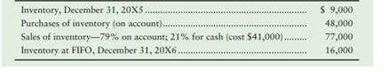 Accounting records for Richard Corporation yield the following data for the year ended December 31,...