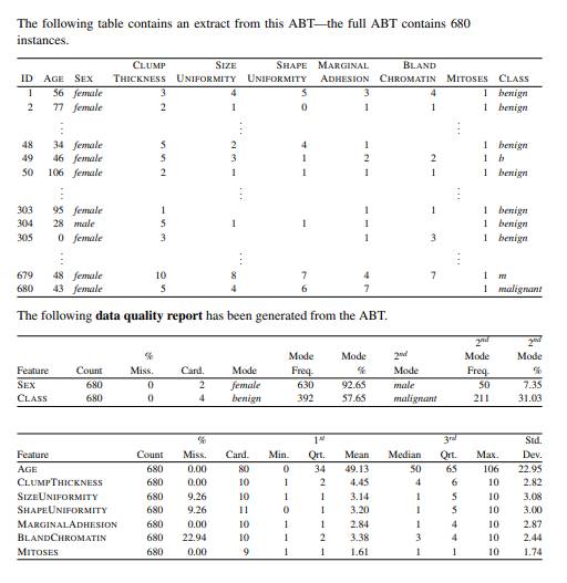 The following data visualizations are based on the breast cancer prediction dataset from Question 11...-3