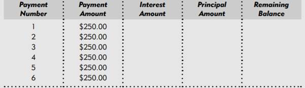 Fill in the missing portions of the amortization table. The loan’s initial balance was $23,450,...