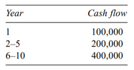 A project requires an initial investment of Rs 1,000,000. The first year cash flow is expected to be...