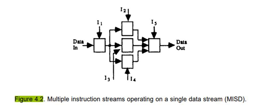 MISD architecture In the MISD architecture depicted in Fig. 4.2, the rate of data flow or throughput...