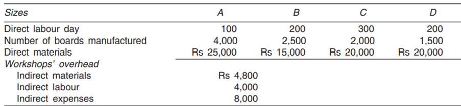A company manufacture four sizes of formica board, A, B, C and D in its workshop and transfers them...