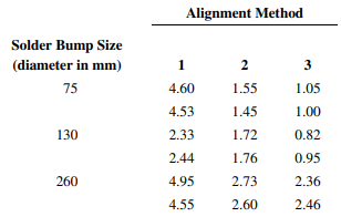 An article in the IEEE Transactions on Components, Hybrids, and Manufacturing Technology (1992, Vol....