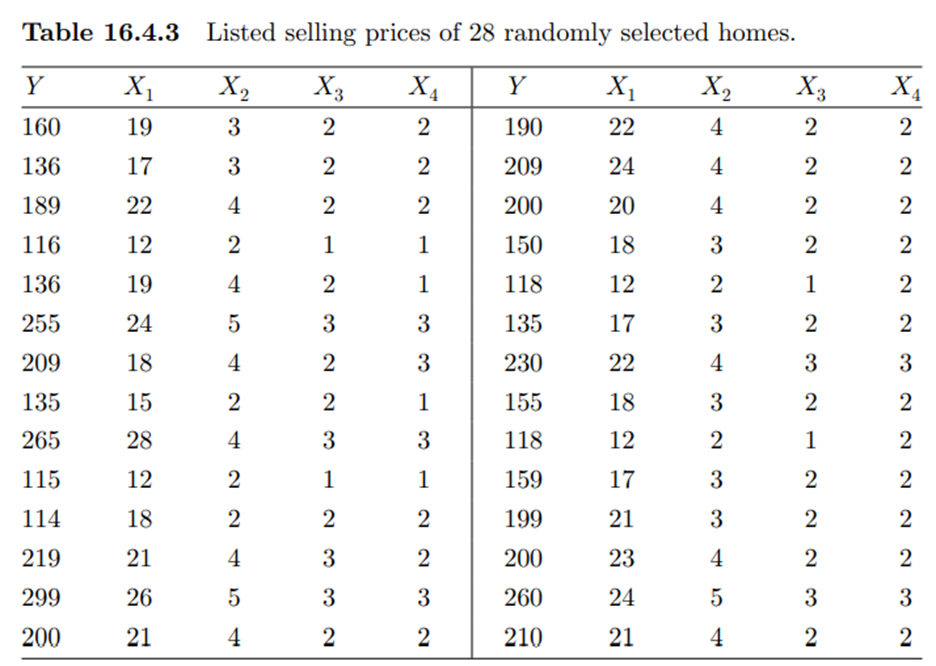 Refer to the data in Table 16.4.3 of Example 16.4.2. (a) Fit the second-order regression model Y =...