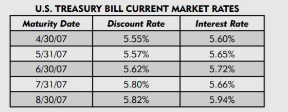 There is an error in this table of T bill rates. For one of the maturities, an editor accidentally...