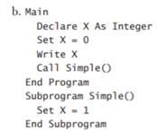 Determine the output of code for the given program if its subprogram header were changed as follows:...-4