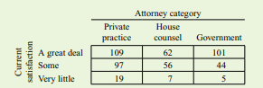 The Ohio State Bar Association regularly surveys the legal community with regard to the economics of...