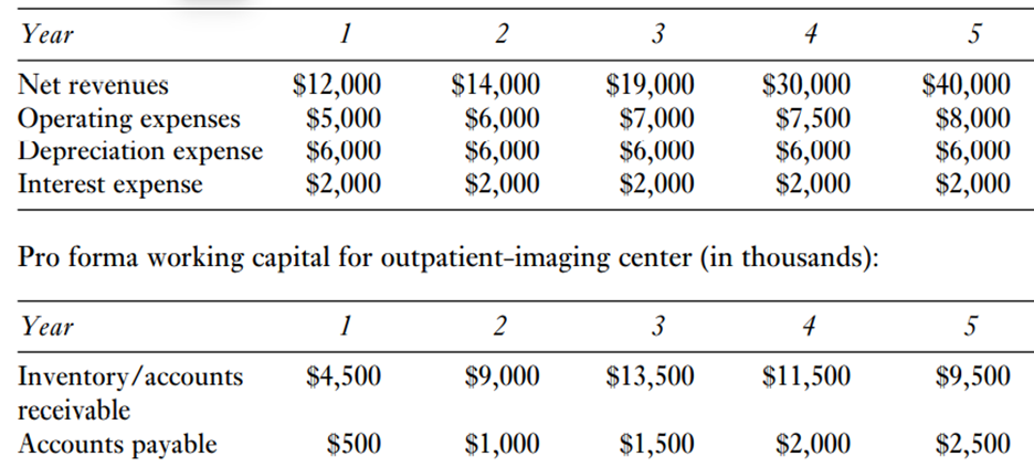 Blackmoore Radiology, a taxpaying entity, is considering a new outpatientimaging center. The...