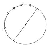 Suppose that n points are independently chosen at random on the circumference of a circle, and we...