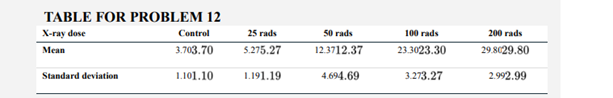 Spot the flaw. The accompanying table shows means and standard deviations for the length of...