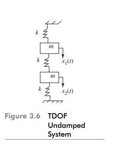 Explain the basic concept behind the principle coordinates. Find the principle coordinates of the...