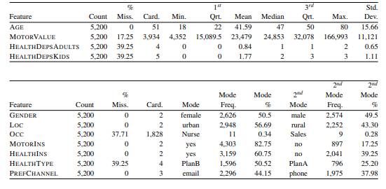 The following data visualizations are based on the channel prediction dataset given in Question 3....-17