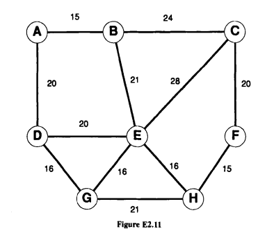 Consider the following network: Find the shortest path trees rooted at each of the nodes. For each...-1