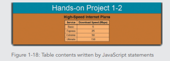 In this exercise, you will create a web page that uses variables to display information about...-5