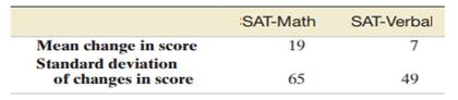 The table summarizing the changes in both the SAT-Mathematics and SAT-Verbal scores for these...