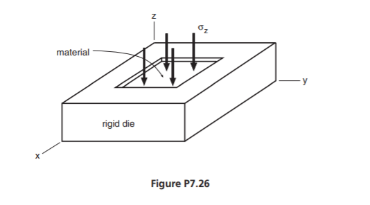 - A piece of a ductile metal is confined on two sides by a rigid die, as shown in Fig. P7.25. A...-2