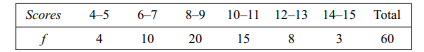 Compute the standard deviation of the following data: Find the standard deviation of the following...-3