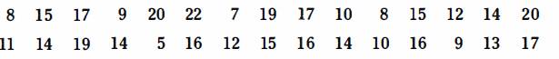 The numbers of calls received on a police emergency number between 2 A.M. and 3 A.M. during April...