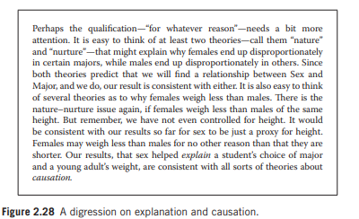 Continue with these same data. In Exercise 2.3, using NLSY1.xls, you broke down the Height data by...